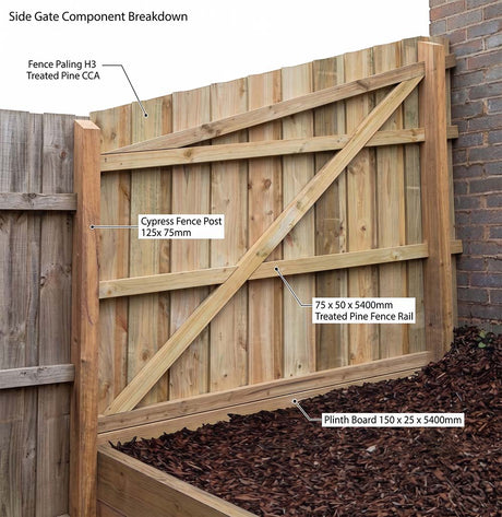 75 x 50 x 5400mm Treated Pine Fence Rail